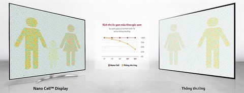 Thoải mái xem tivi từ mọi hướng ngồi trên Smart Tivi LG 65 inch 65SJ850