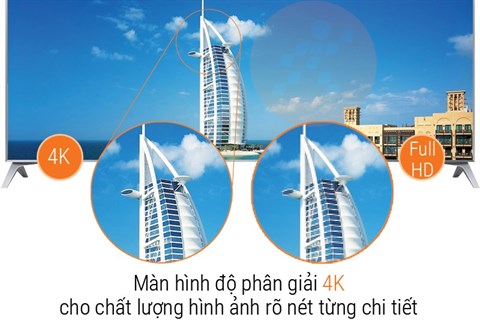 Màn hình 4K