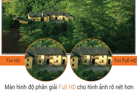 Màn hình Full HD