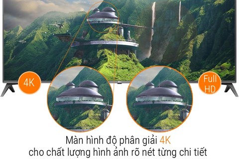 Màn hình 4K