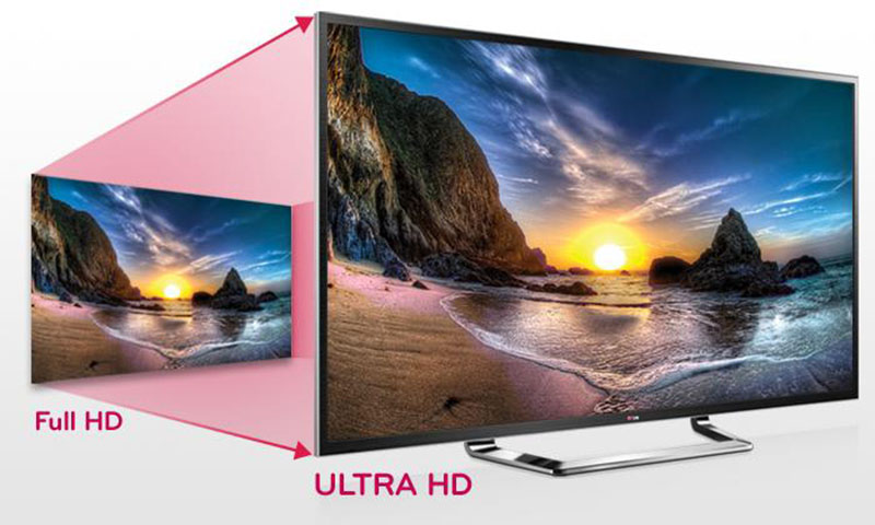 Độ phân giải Ultra HD 4K Độ phân giải Ultra HD 4K