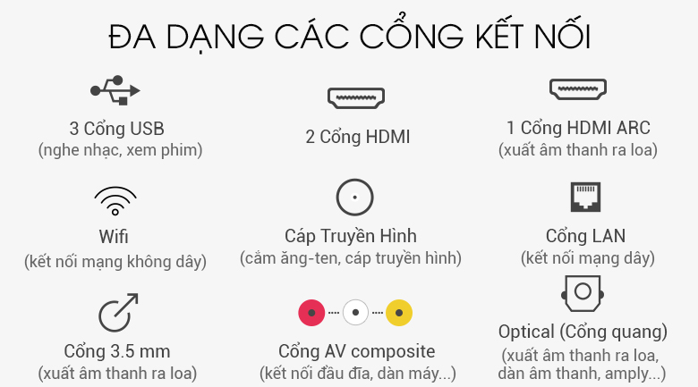 Kết nối được với nhiều thiết bị Kết nối được với nhiều thiết bị