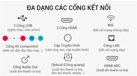 Hỗ trợ nhiều cổng kết nối trên Smart Tivi TCL 49 inch L49P3-CF