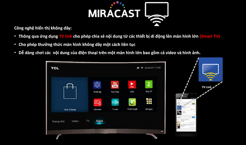 Công nghệ hiển thị không dây Miracast Công nghệ hiển thị không dây Miracast