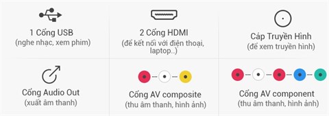 Kết nối đa dạng với nhiều loại thiết bị trên Tivi Samsung 32 inch UA32J4003D