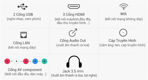 Kết nối đa dạng với nhiều loại thiết bị trên Smart Tivi TCL 43 inch L43S62T