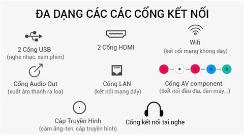 Kết nối đa dạng, phong phú trên Smart Tivi LED TCL 49 inch L49S62