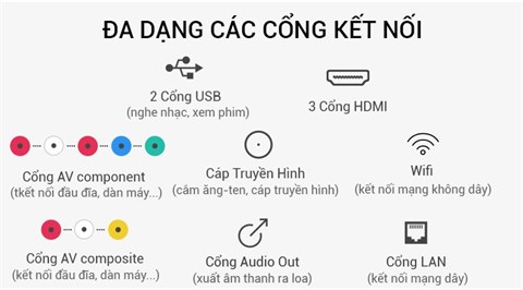 Có thể kết nối với nhiều thiết bị khác trên Smart Tivi TCL 32 inch L32S62T
