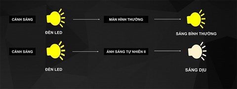 Smart Tivi TCL 32 inch L32S62T có âm thanh mạnh mẽ