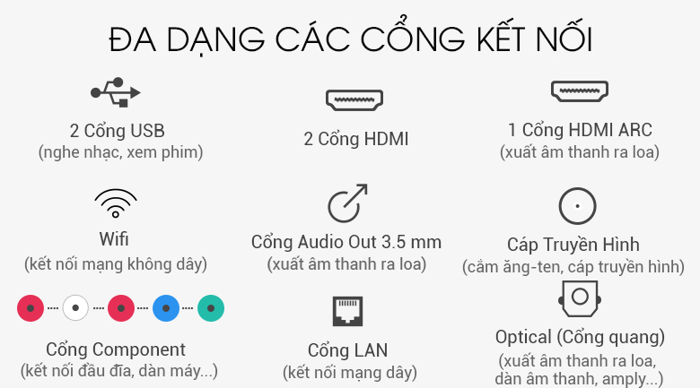 Smart Tivi TCL 32 inch L32S62T - cổng kết nối Smart Tivi TCL 32 inch L32S62T - cổng kết nối