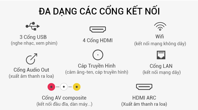 Hỗ trợ nhiều cổng kết nối dễ dàng với thiết bị ngoài Hỗ trợ nhiều cổng kết nối dễ dàng với thiết bị ngoài