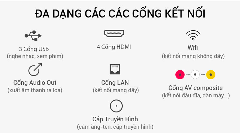 Android Tivi Sony 49 inch KDL-49W800F hỗ trợ nhiều cổng kết nối Android Tivi Sony 49 inch KDL-49W800F hỗ trợ nhiều cổng kết nối