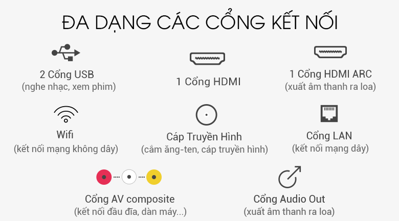 Kết nối đa dạng trên Smart Tivi Sony 32 inch KDL-32W610F Kết nối đa dạng trên Smart Tivi Sony 32 inch KDL-32W610F