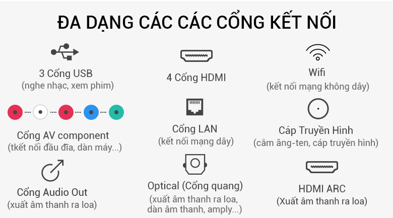 cổng kết nối cổng kết nối