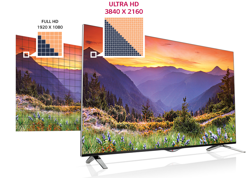 Công nghệ hình ảnh Ultra HD 4K