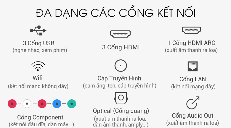 Cổng kết nối Cổng kết nối