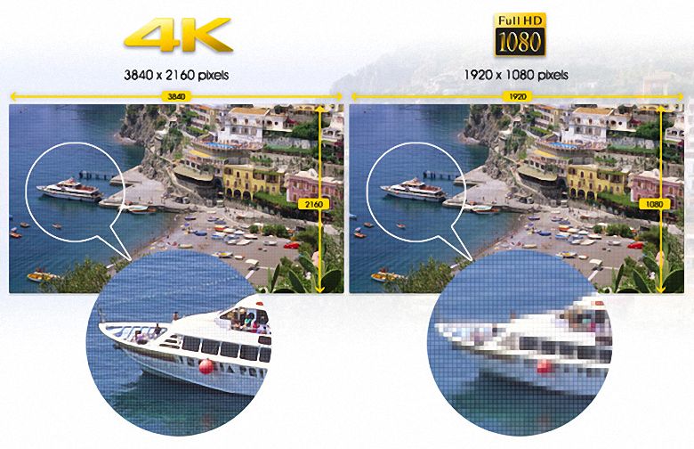 độ phân giải ultra 4K độ phân giải ultra 4K