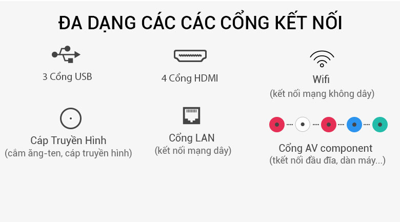 Các cổng kết nối Các cổng kết nối