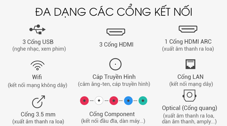 Cổng kết nối