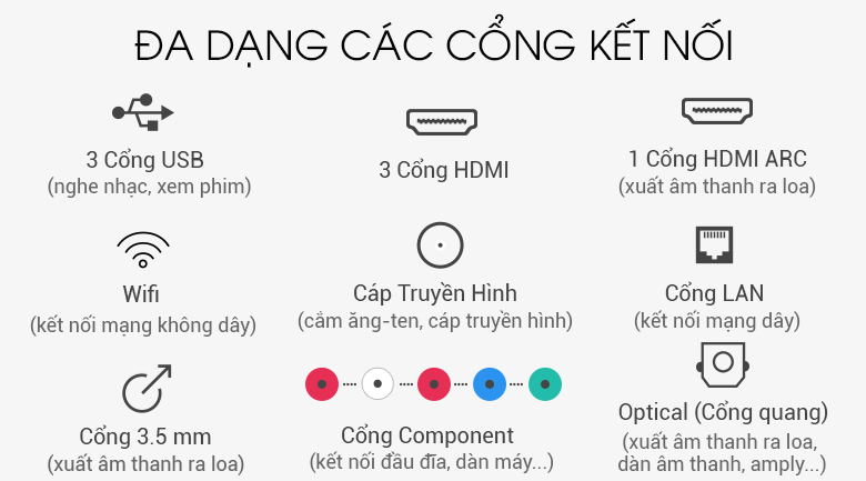 Cổng kết nối