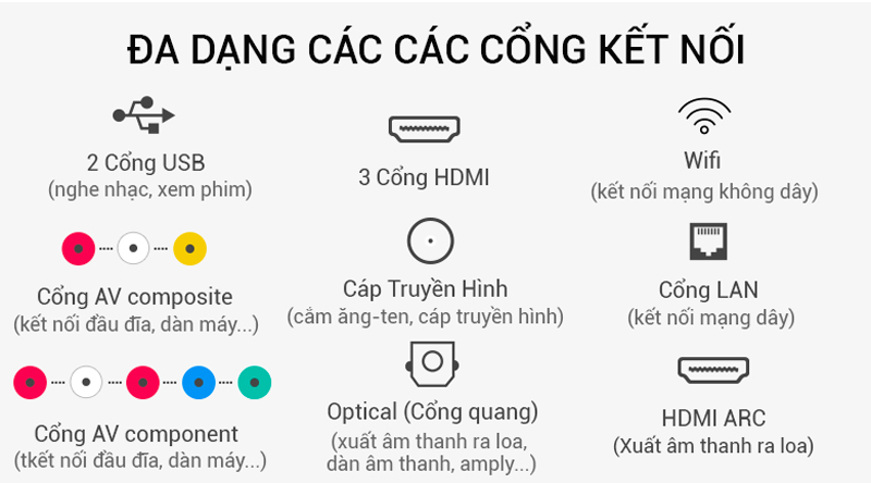 Cổng kết nối đang dạng Smart Tivi Samsung 4K UA49NU7100