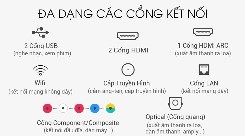 Cổng kết nối trên Smart Tivi Cong Samsung 4K 55 inch UA55NU7300