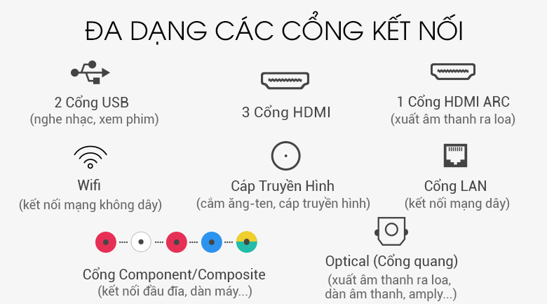 Cổng kết nối trên Smart Tivi Cong Samsung 55 inch UA55NU8500 