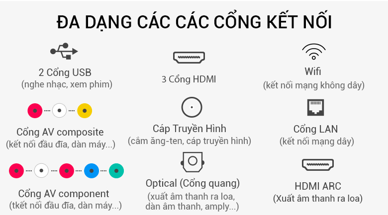 cổng kết nối Smart Tivi Cong Samsung 65 inch UA65NU7500