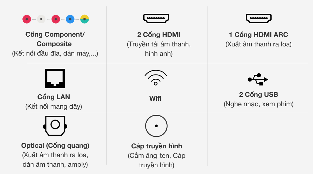 Smart Tivi Cong Samsung 4K 49 inch UA49NU7500