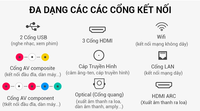 Cổng kết nối đa dạng Tivi Samsung 4K 50 inch UA50NU7400