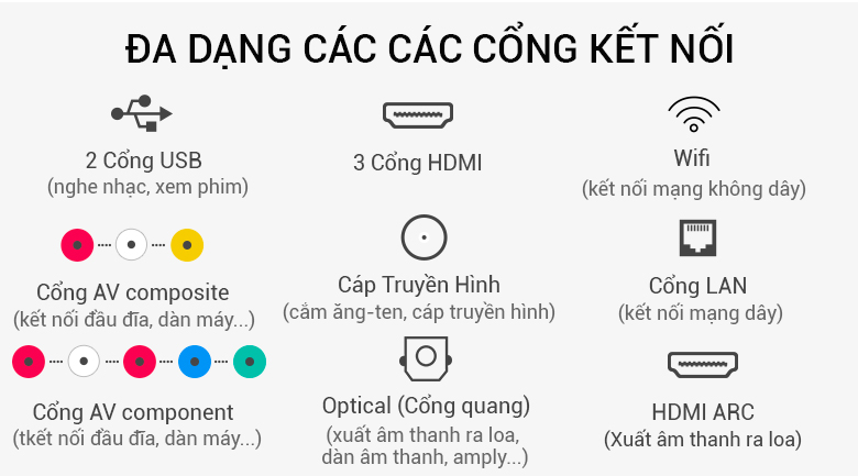 Smart Tivi Samsung 4K 43 inch UA43NU7400 hỗ trợ nhiều cổng kết nối Smart Tivi Samsung 4K 43 inch UA43NU7400 hỗ trợ nhiều cổng kết nối