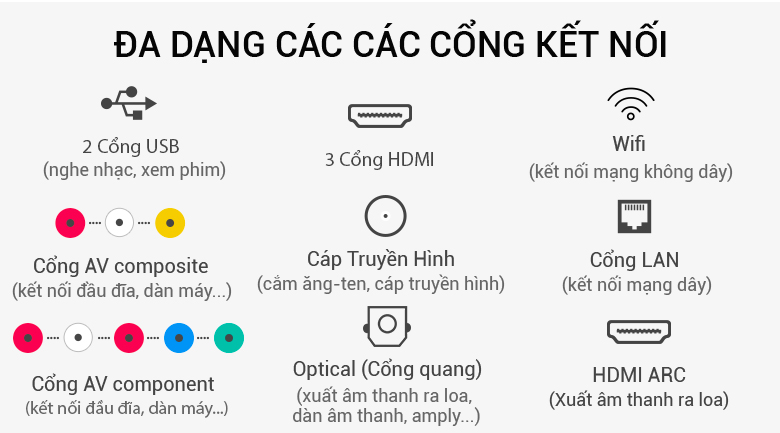 cổng kết nối Smart Tivi Cong Samsung 49 inch UA49NU7300