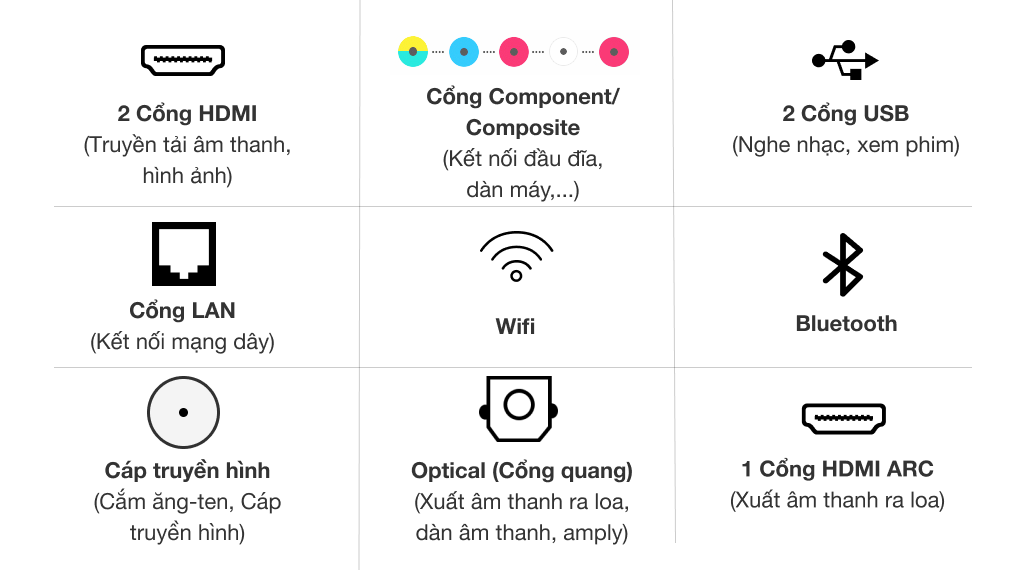 Smart Tivi Samsung 4K 58 inch UA58NU7103