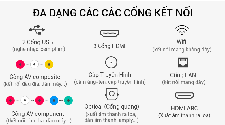 cổng kết nối Smart Tivi Samsung 4K 58 inch UA58NU7103