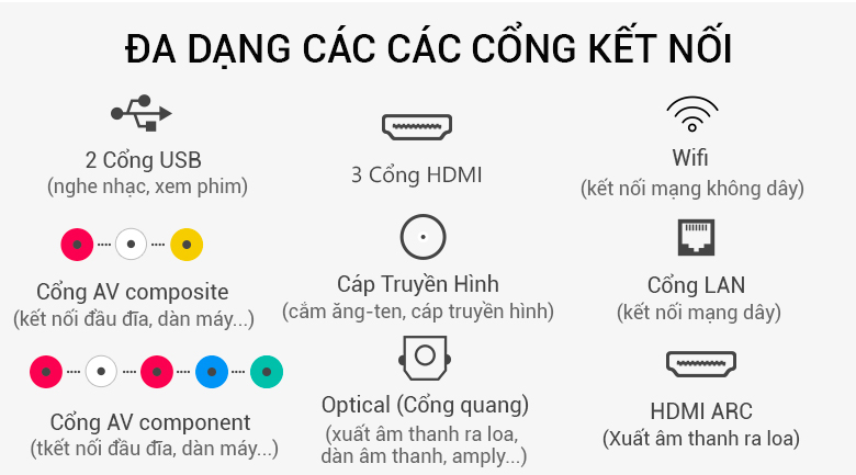 cổng kết nối Smart Tivi Samsung 4K 50 inch UA50NU7800