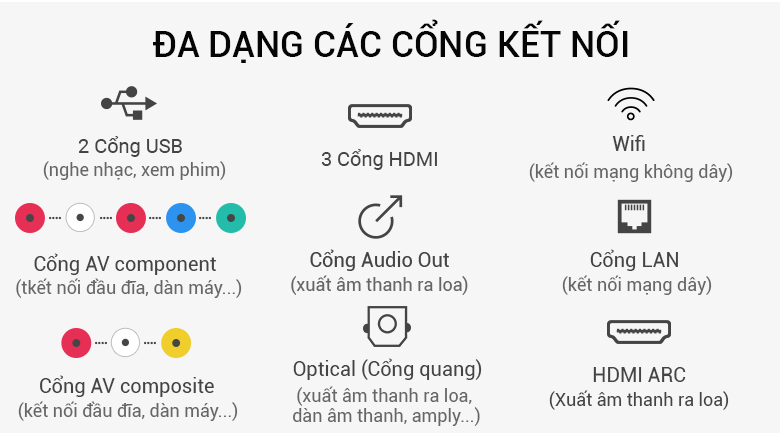 cổng kết nối Smart Tivi Samsung 49 inch UA49N5500 cổng kết nối Smart Tivi Samsung 49 inch UA49N5500