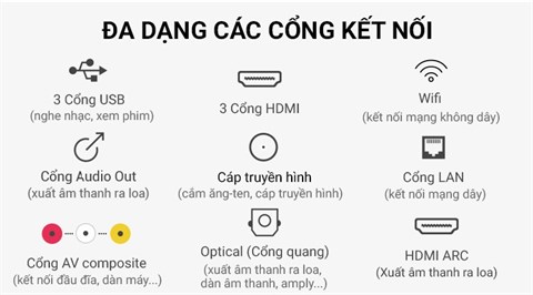 Hỗ trợ nhiều kết nối tiện dụng trên Smart Tivi Sony 4K 43 inch KD-43X7000F