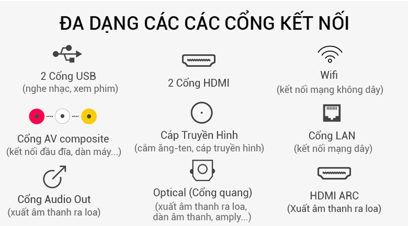 Smart Tivi Sony 4K 43 inch KD-43X7000F đa dạng cổng kết nối Smart Tivi Sony 4K 43 inch KD-43X7000F đa dạng cổng kết nối