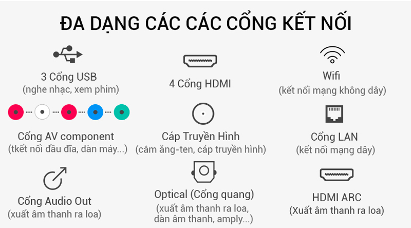 Cổng kết nối đa dạng trên Android Tivi Sony 49 inch KD-49X9000F Cổng kết nối đa dạng trên Android Tivi Sony 49 inch KD-49X9000F