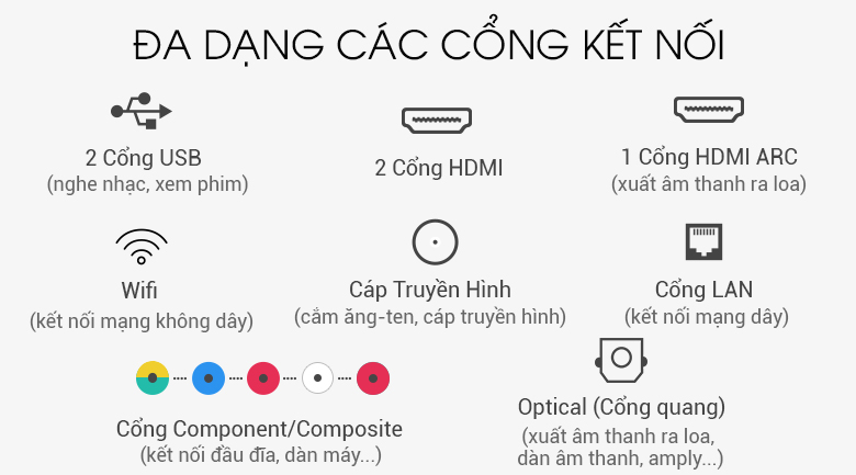 Cổng kết nối trên Smart Tivi LG 4K 43 inch 43UK6340PTF