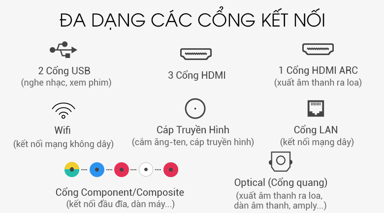 Cổng kết nối Smart Tivi LG 4K 55 inch 55UK6540PTD