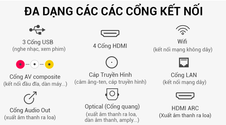 Android Tivi Sony 4K 55 inch KD-55X7500F hỗ trợ nhiều cổng kết nối Android Tivi Sony 4K 55 inch KD-55X7500F hỗ trợ nhiều cổng kết nối