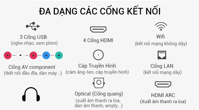 Hỗ trợ nhiều cổng kết nối Hỗ trợ nhiều cổng kết nối