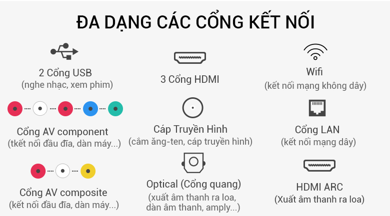 Hỗ trợ đa dạng cổng kết nối Hỗ trợ đa dạng cổng kết nối