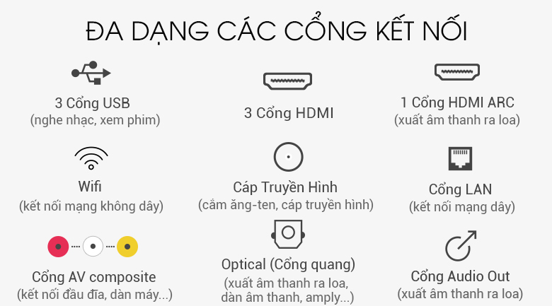 Cổng kết nối đa dạng Cổng kết nối đa dạng