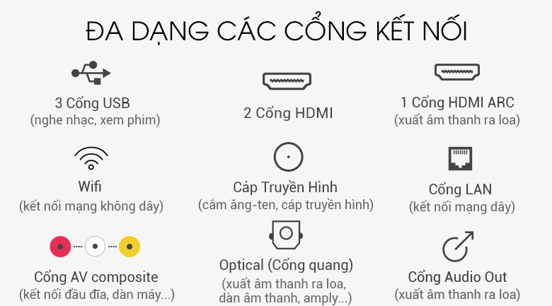 Cổng kết nối trên Smart Tivi Sony 4K 49 inch KD-49X7000F Cổng kết nối trên Smart Tivi Sony 4K 49 inch KD-49X7000F