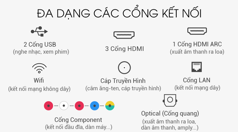 Cổng kết nối đa dạng