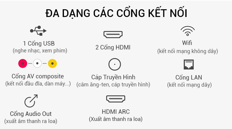 Smart Tivi Sharp FHD 40 inch LC-40SA5500X hỗ trợ nhiều cổng kết nối Smart Tivi Sharp FHD 40 inch LC-40SA5500X hỗ trợ nhiều cổng kết nối
