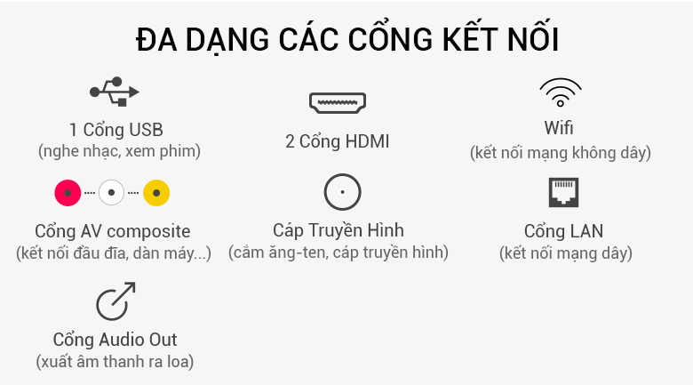 Smart Tivi Sharp HD 32 inch LC-32SA4500X hỗ trợ nhiều cổng kết nối Smart Tivi Sharp HD 32 inch LC-32SA4500X hỗ trợ nhiều cổng kết nối