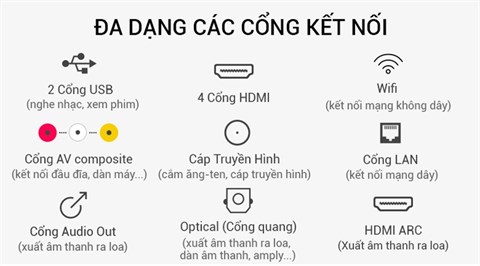 Đa dạng nhiều cổng kết nối